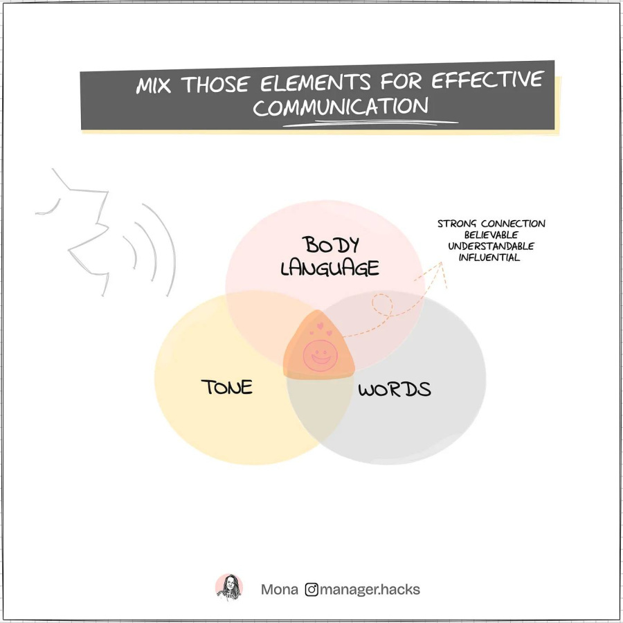 Làm thế nào để trở thành người giao tiếp tốt hơn?